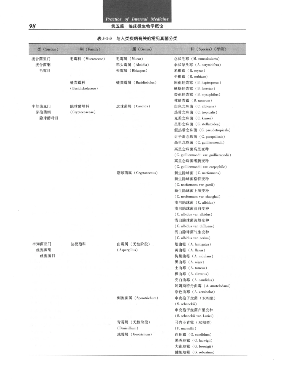 实用内科学（第12版）[www.m1835.com 1835医学网]_121-160.pdf_第2页