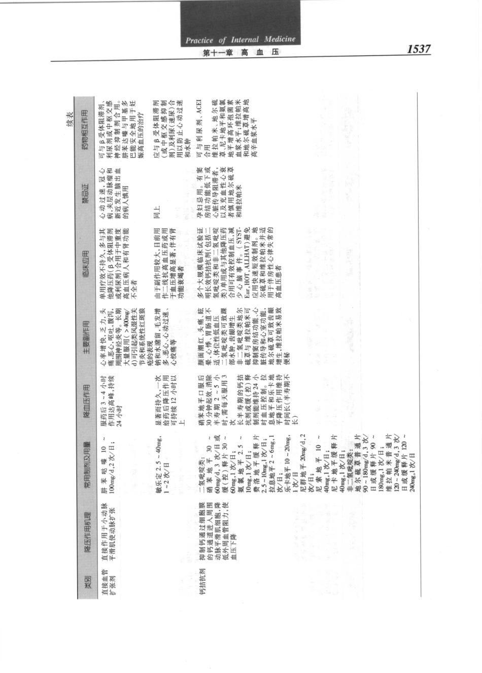 实用内科学（第12版）[www.m1835.com 1835医学网]_1561-1600.pdf_第1页