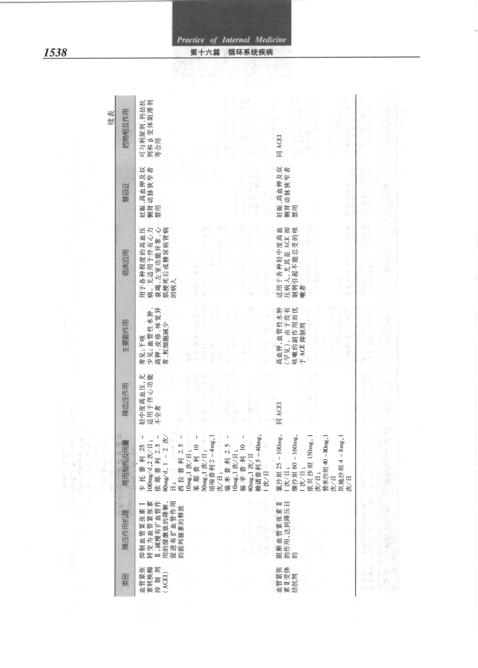实用内科学（第12版）[www.m1835.com 1835医学网]_1561-1600.pdf_第2页