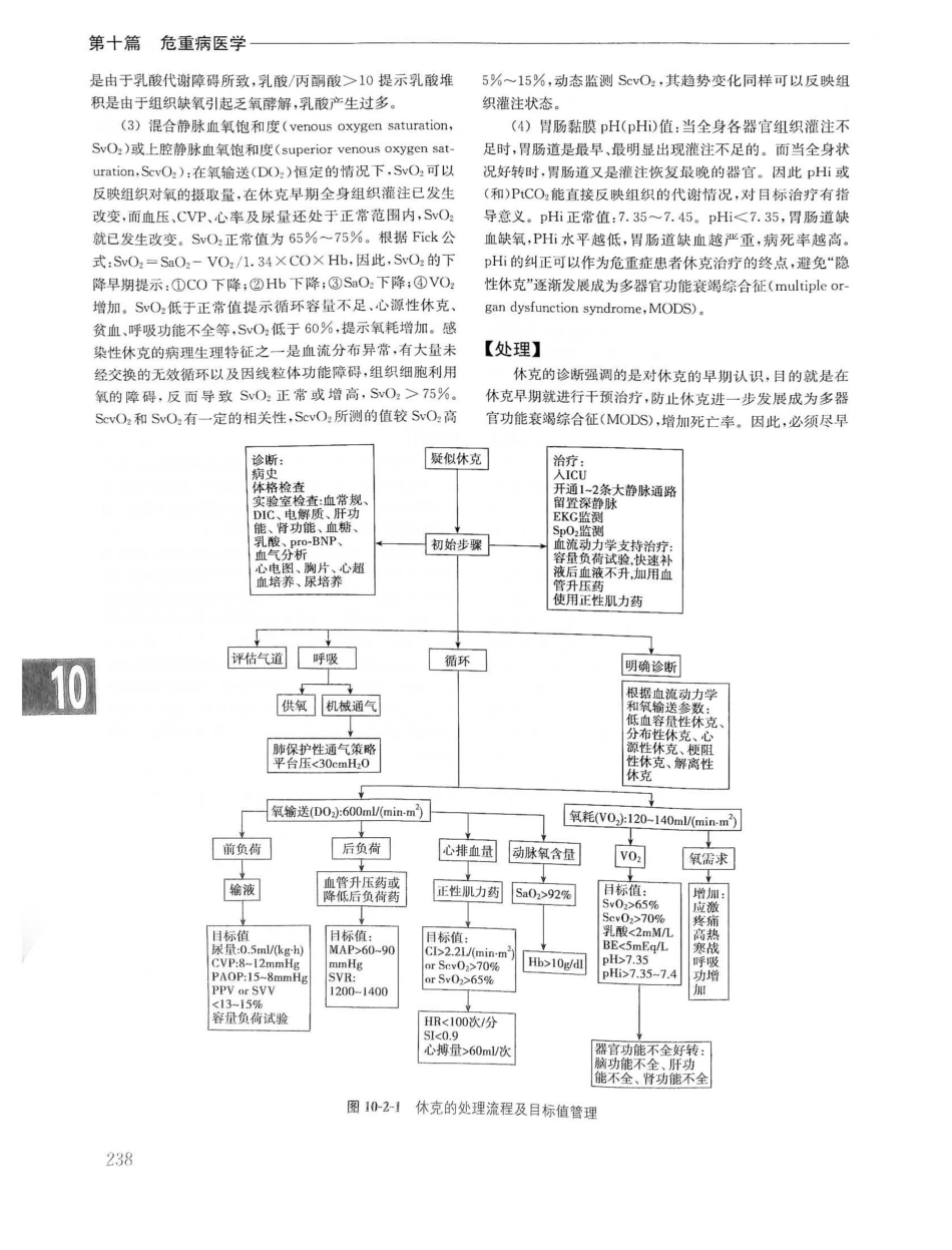 实用内科学第14版（上册）_261-280.pdf_第2页