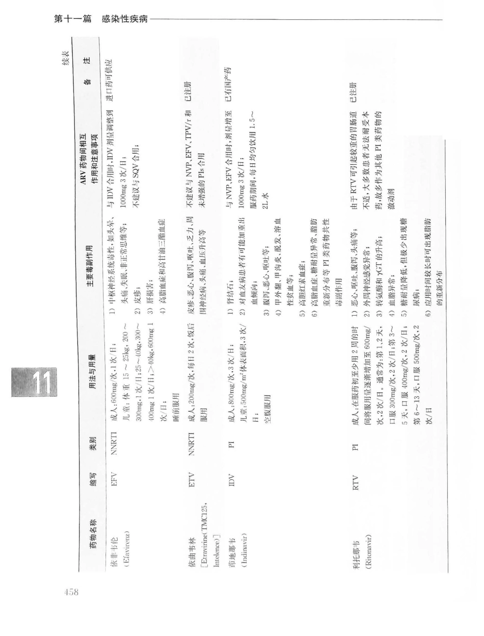 实用内科学第14版（上册）_481-500.pdf_第2页