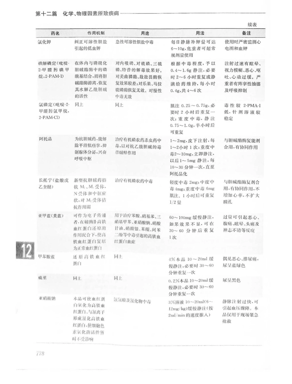 实用内科学第14版（上册）_801-820.pdf_第2页