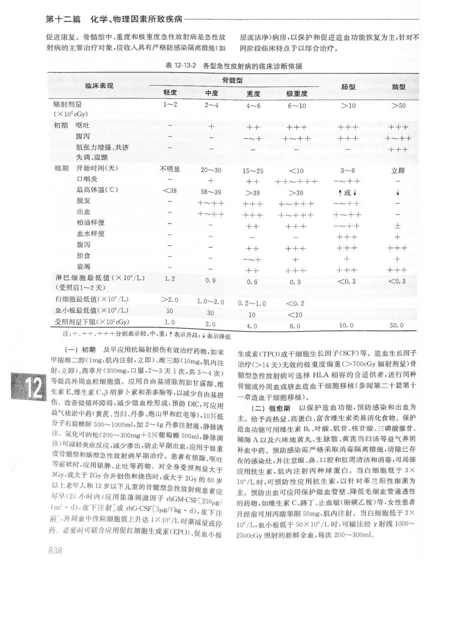 实用内科学第14版（上册）_861-880.pdf_第2页