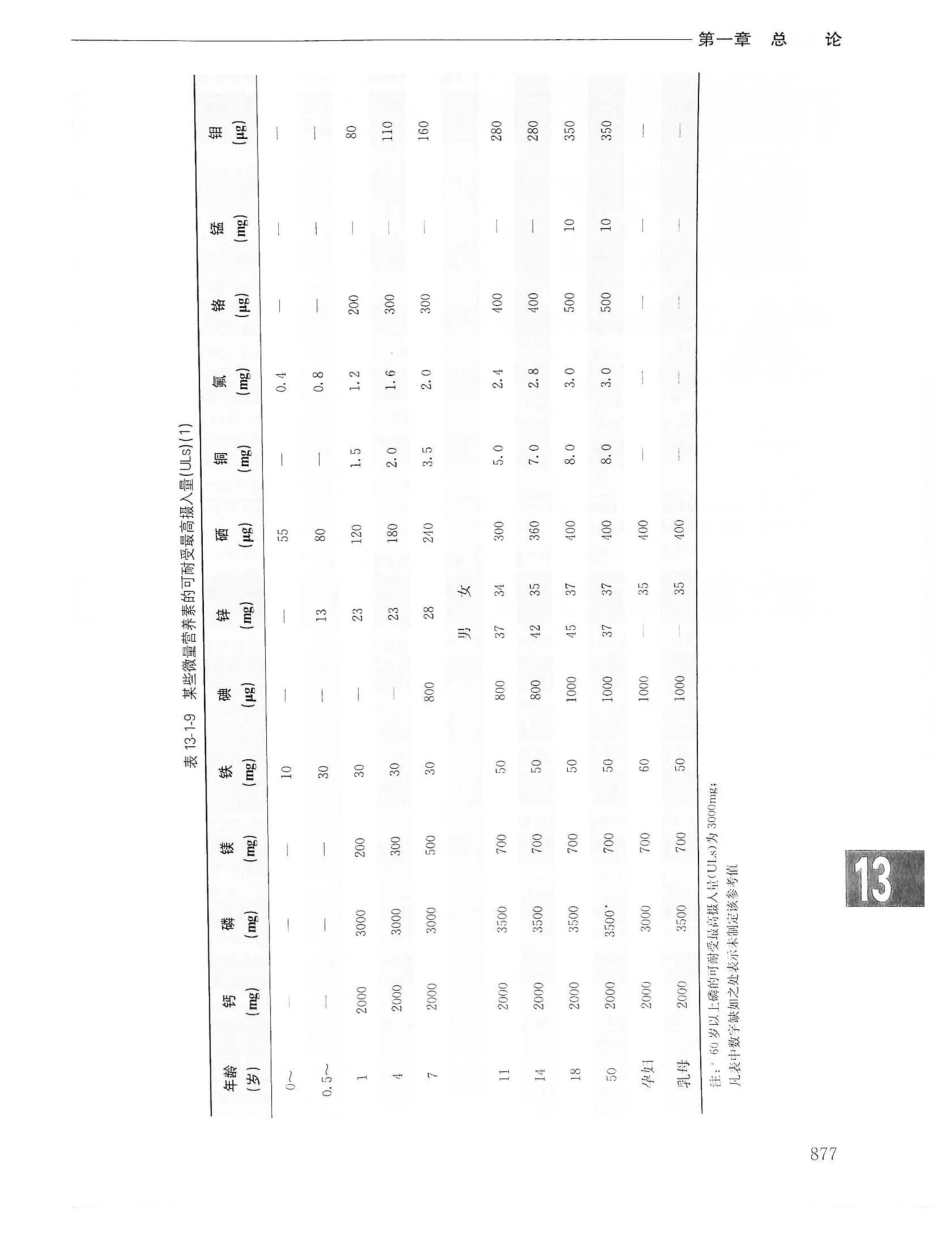 实用内科学第14版（上册）_901-920.pdf_第1页