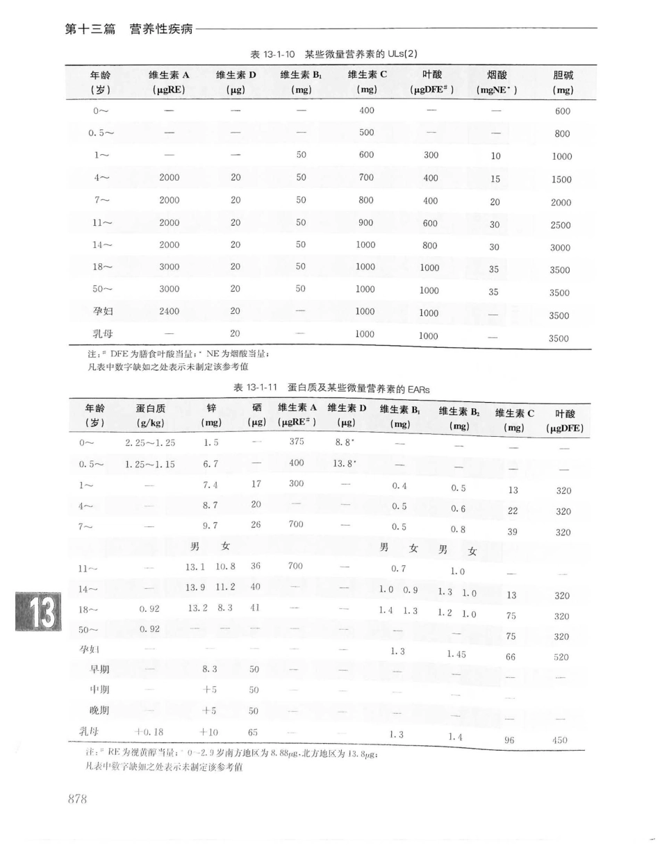 实用内科学第14版（上册）_901-920.pdf_第2页