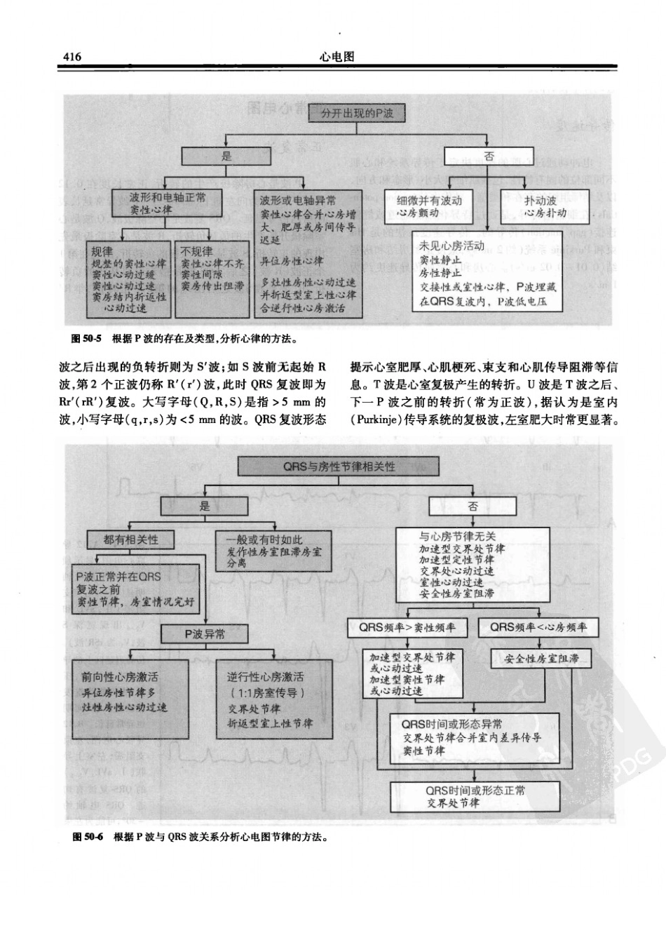 西氏内科学(中文第22版上册)_451-500.pdf_第3页