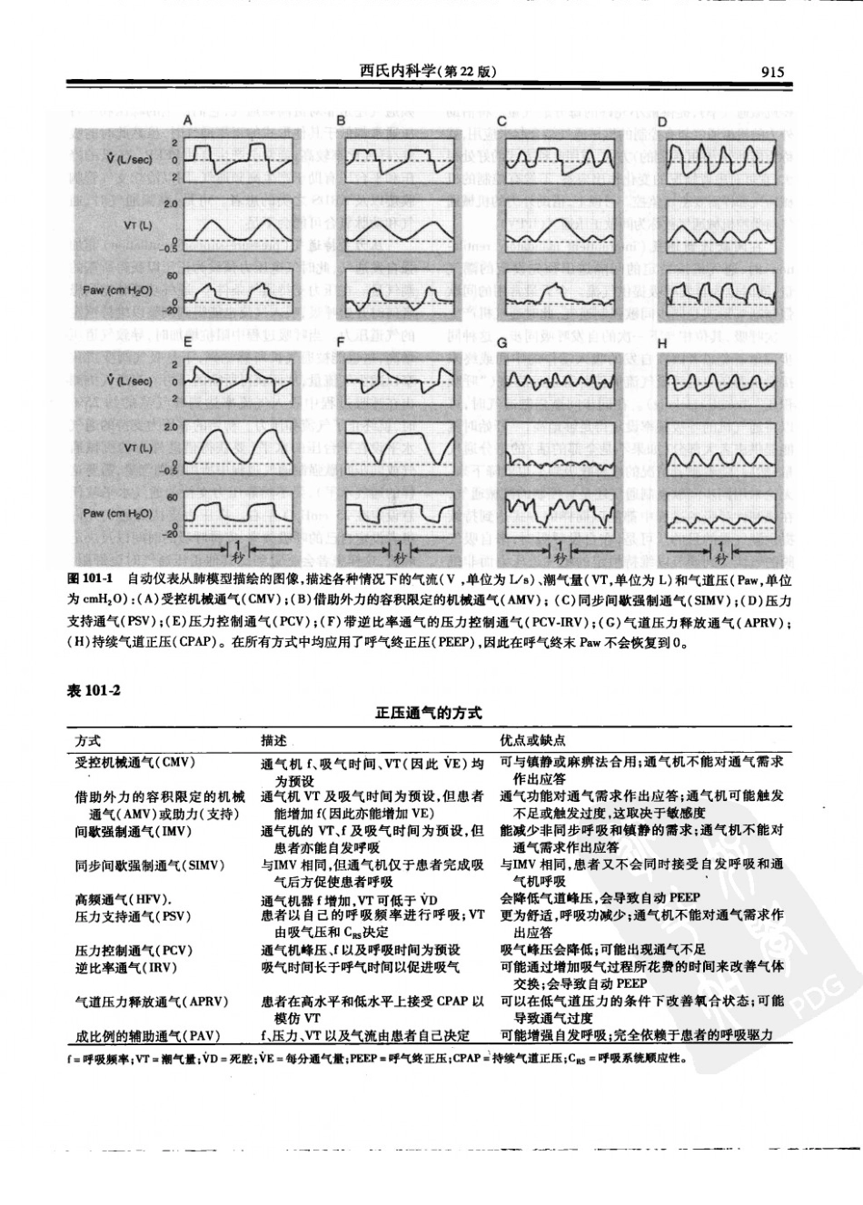 西氏内科学(中文第22版上册)_951-1000.pdf_第2页