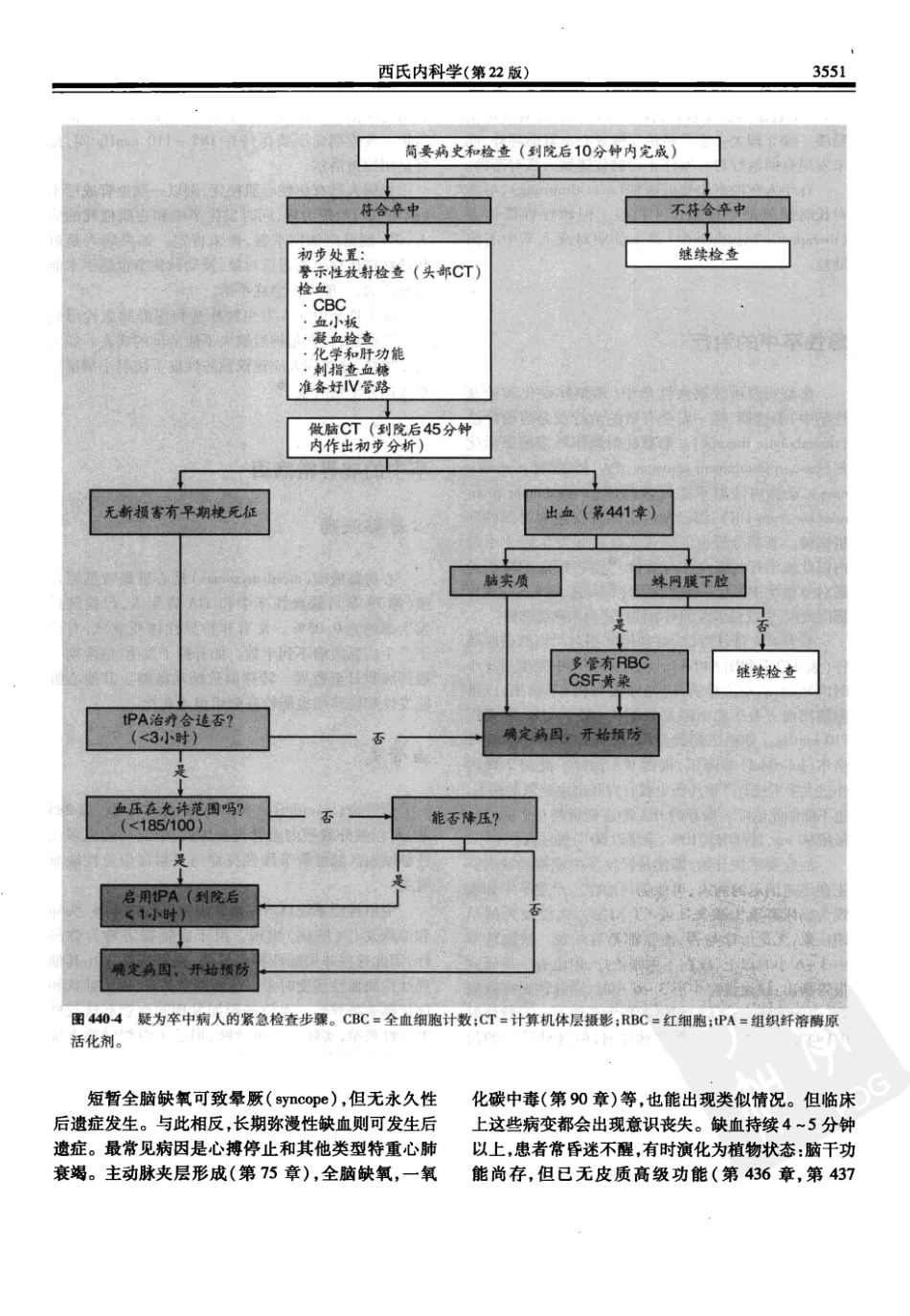 西氏内科学(中文第22版下册)_1101-1150.pdf_第3页