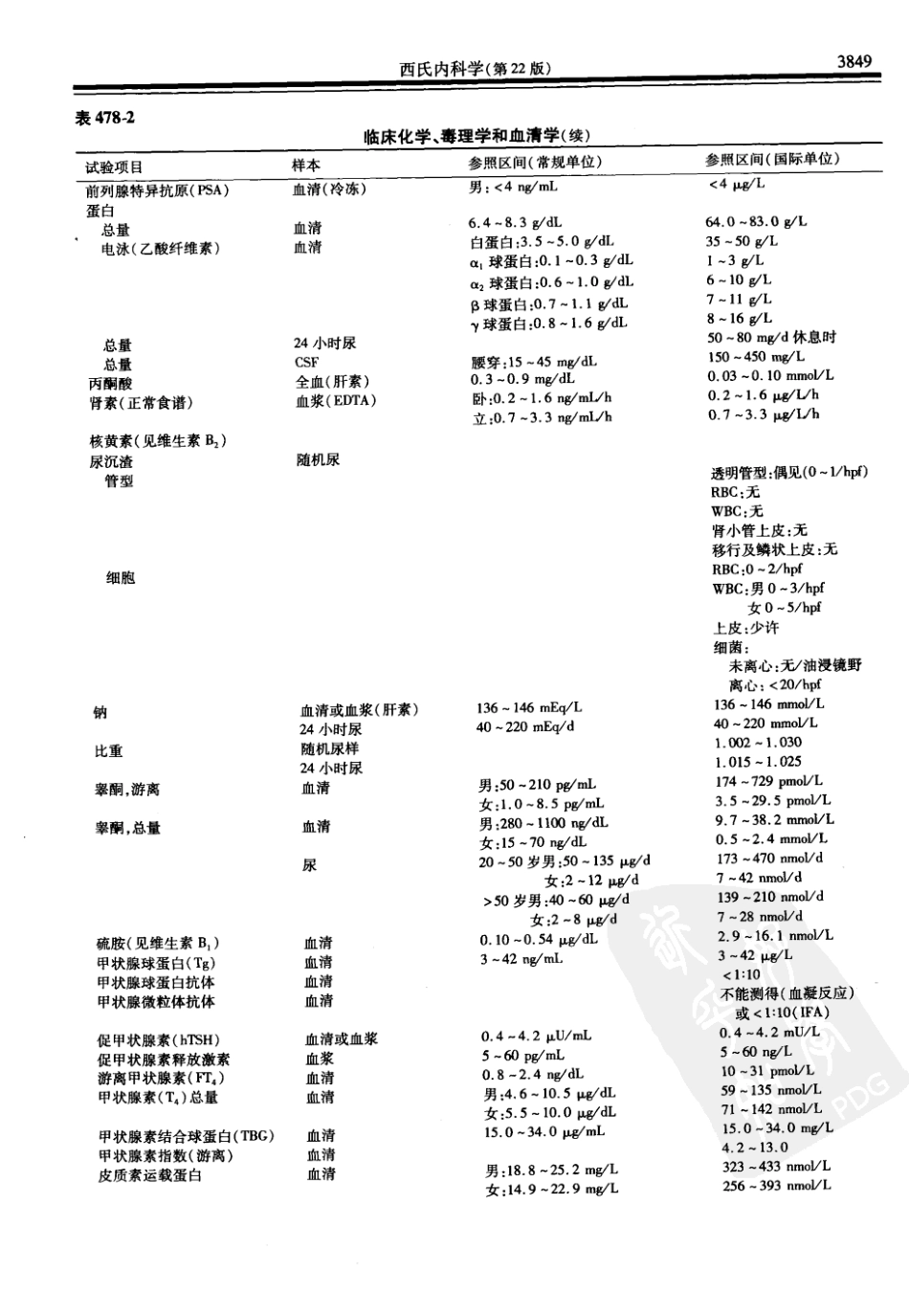 西氏内科学(中文第22版下册)_1401-1410.pdf_第1页