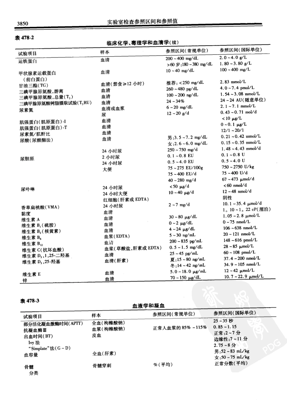 西氏内科学(中文第22版下册)_1401-1410.pdf_第2页