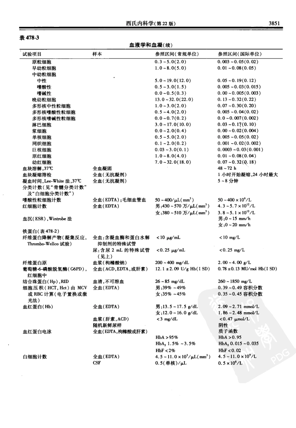 西氏内科学(中文第22版下册)_1401-1410.pdf_第3页