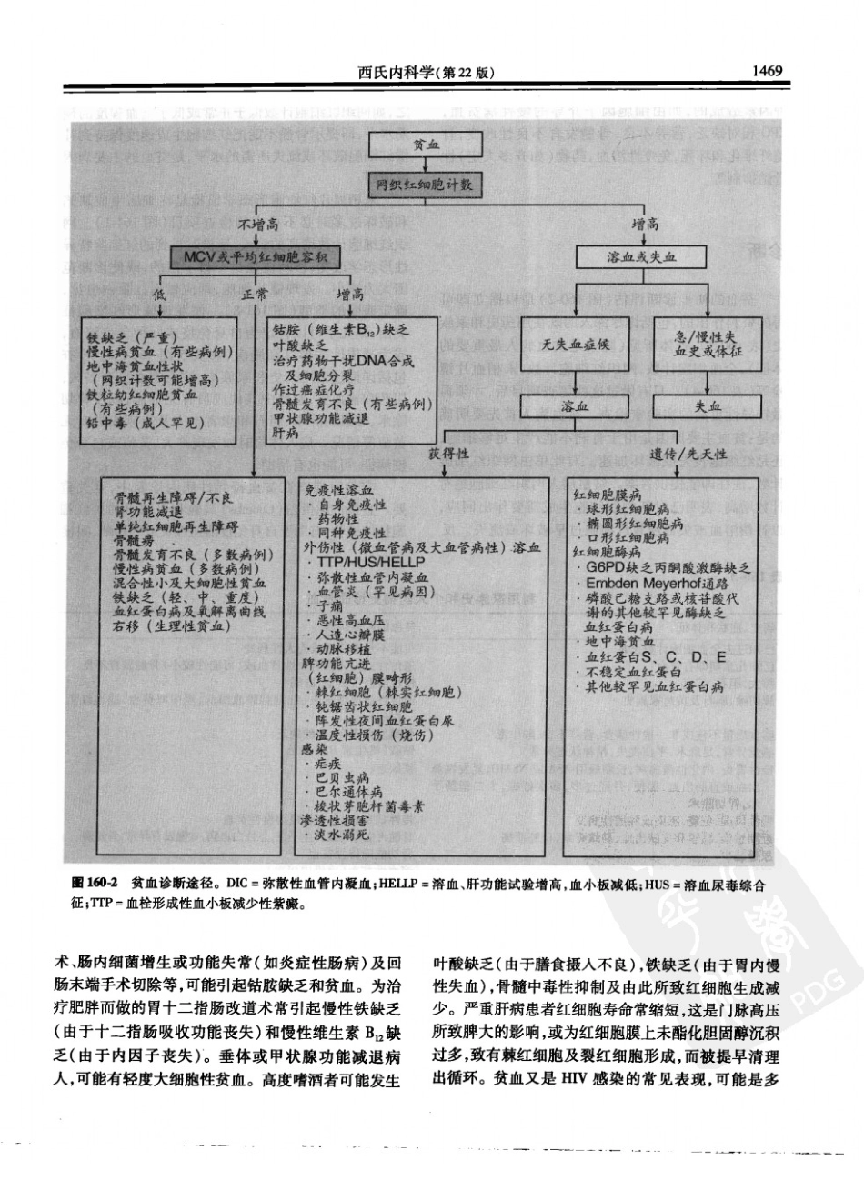 西氏内科学(中文第22版中册)_301-350.pdf_第3页