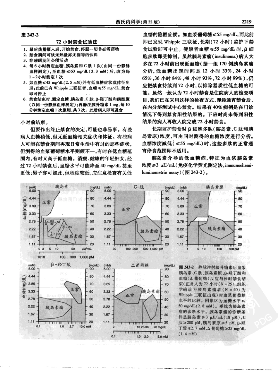西氏内科学(中文第22版中册)_1051-1100.pdf_第3页