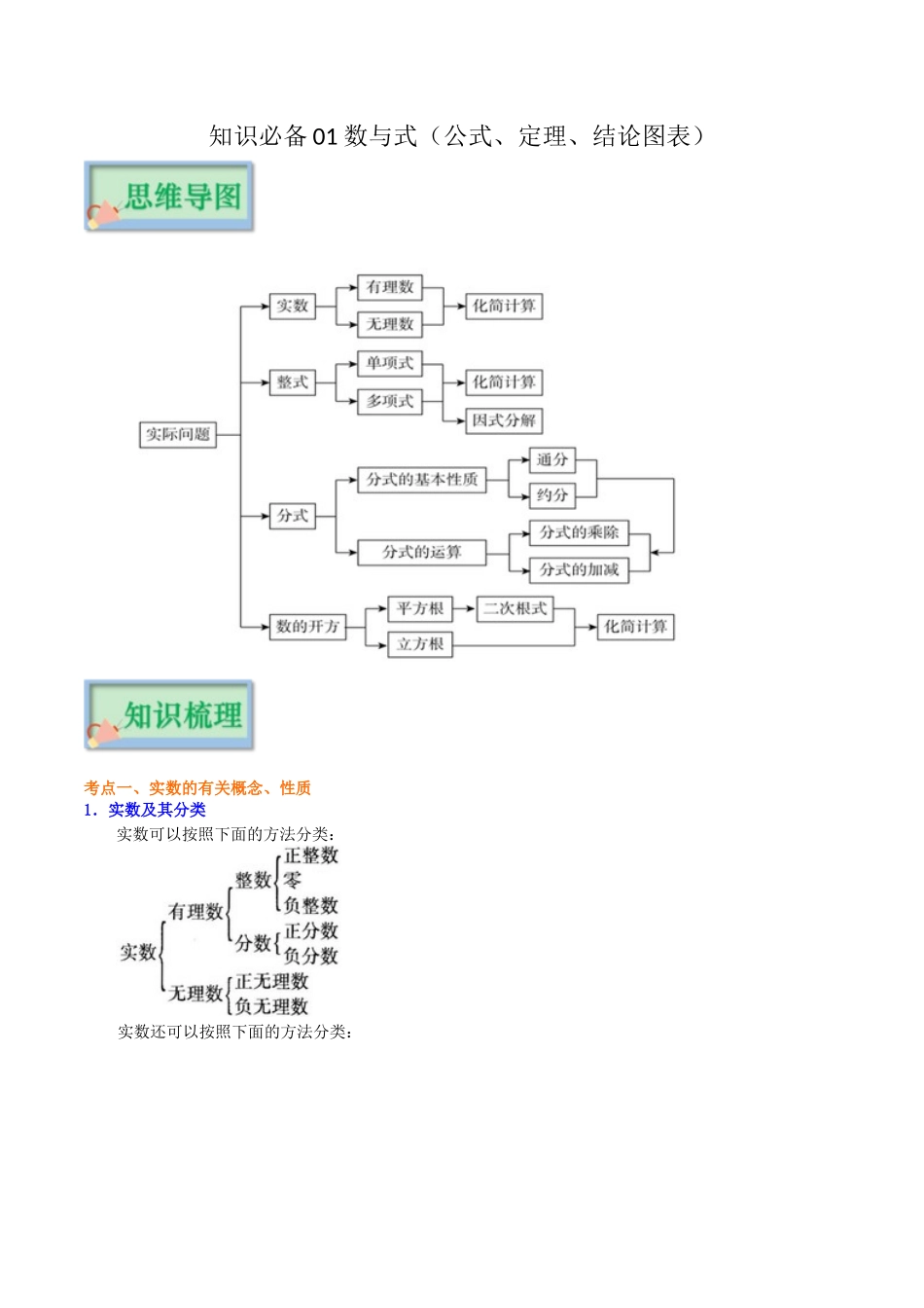 【口袋书】2026年中考数学必背知识手册-知识必备01 实数（公式、定理、结论图表）.docx_第1页