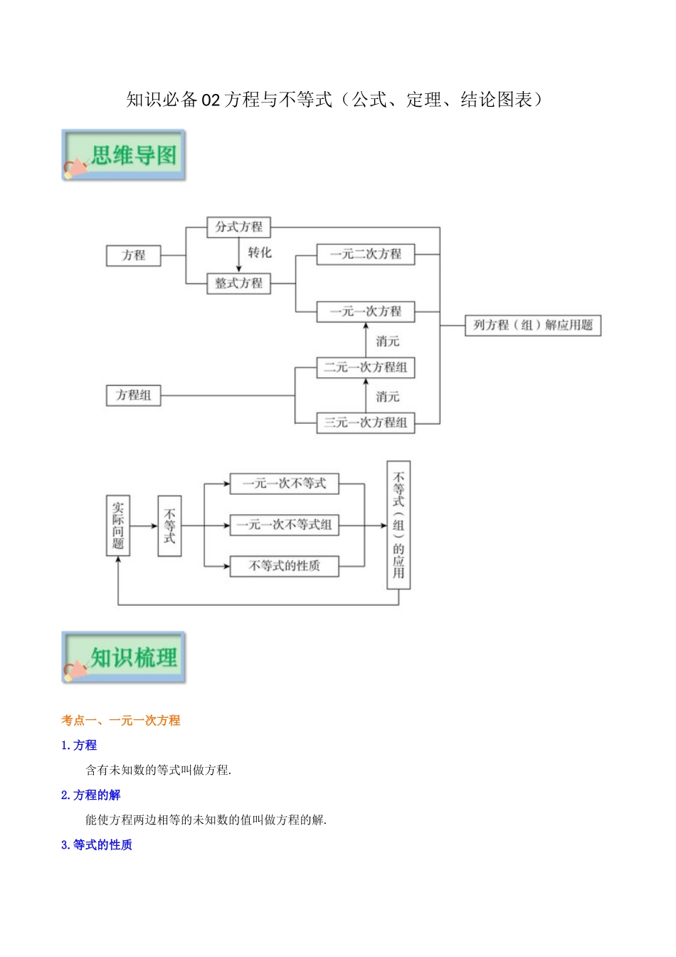【口袋书】2026年中考数学必背知识手册-知识必备02 方程与不等式（公式、定理、结论图表）.docx_第1页