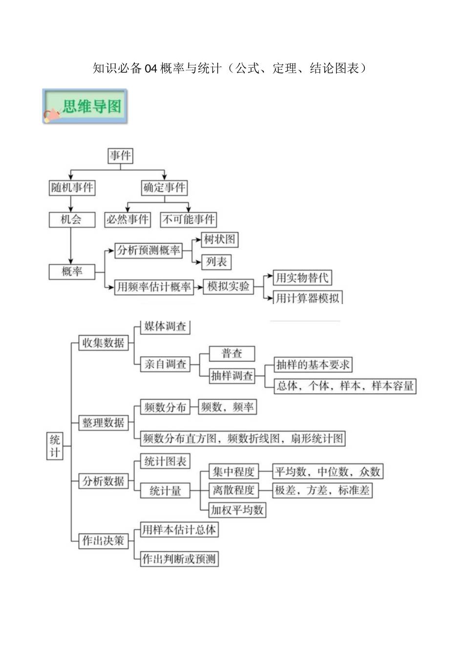 【口袋书】2026年中考数学必背知识手册-知识必备04 概率与统计（公式、定理、结论图表）.docx_第1页