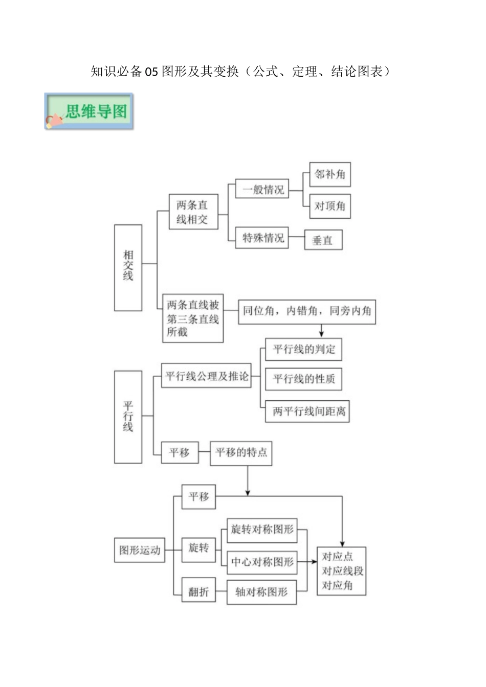 【口袋书】2026年中考数学必背知识手册-知识必备05 图形及其变换（公式、定理、结论图表）.docx_第1页