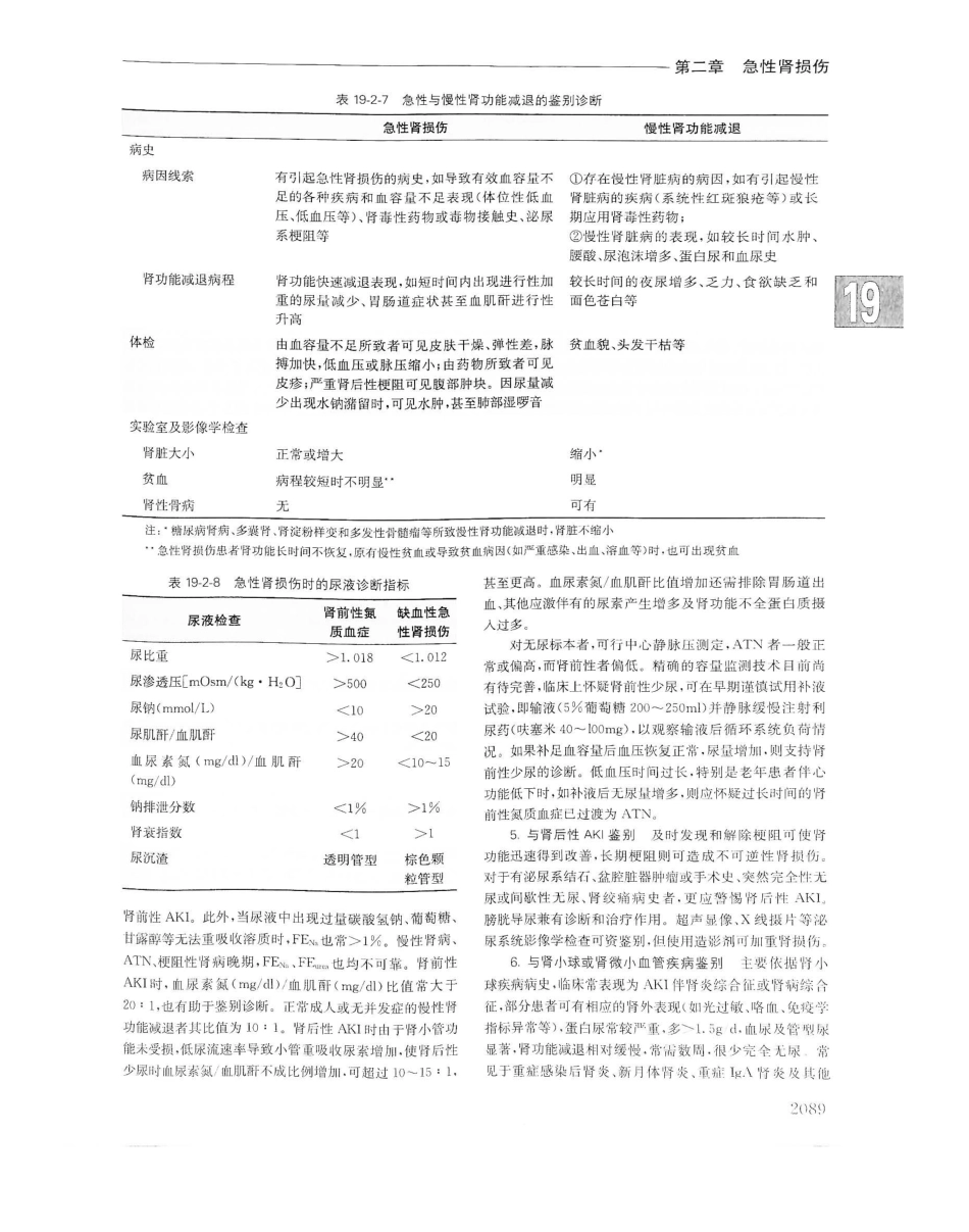 实用内科学（下册）人卫第14版_781-800.pdf_第2页