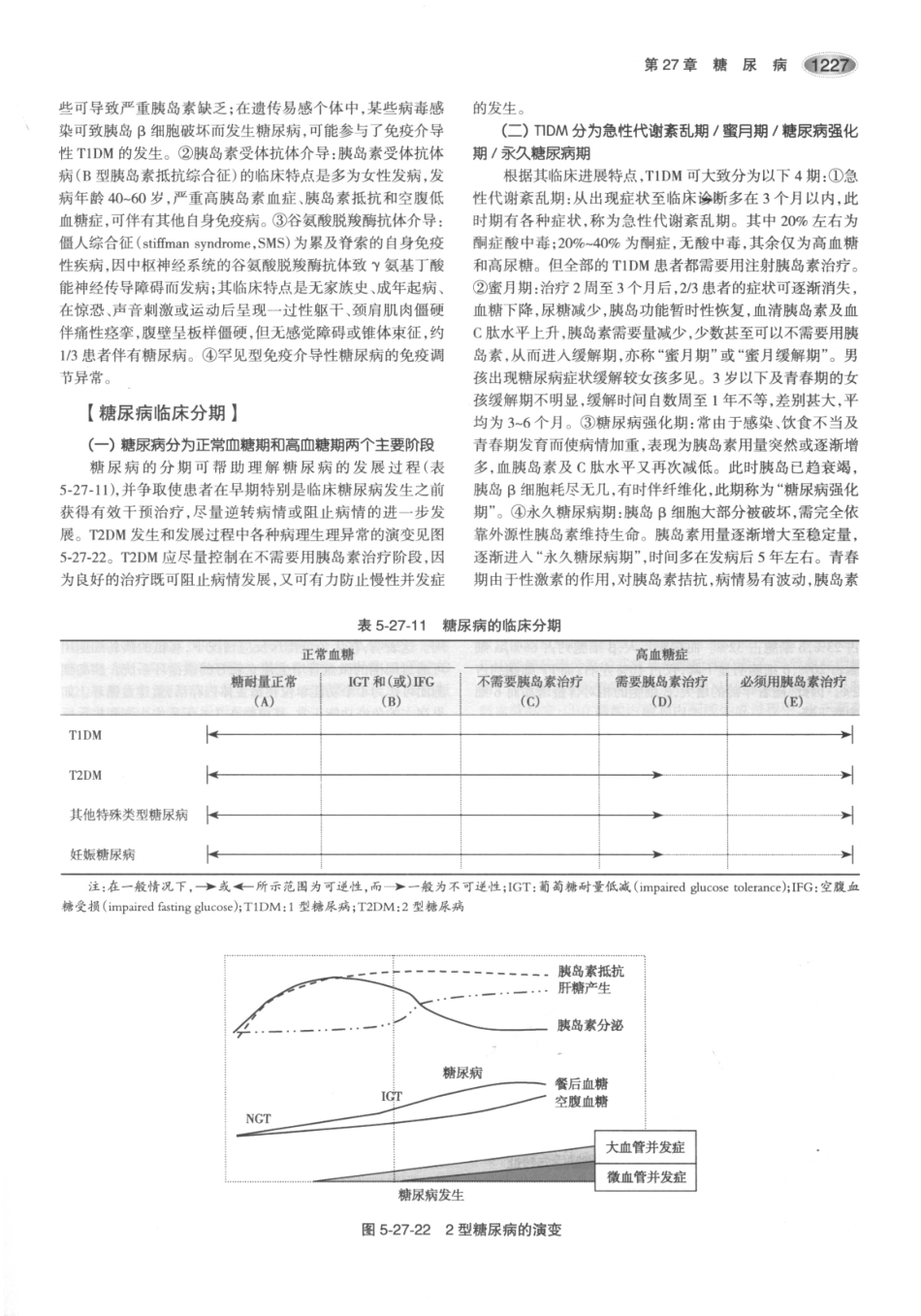 内分泌代谢病学  第3版  下册_271-285.pdf_第1页