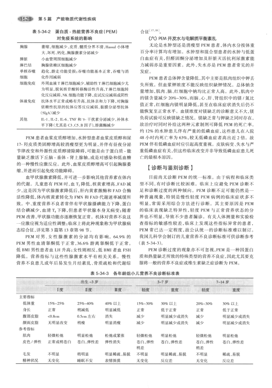 内分泌代谢病学  第3版  下册_571-585.pdf_第2页