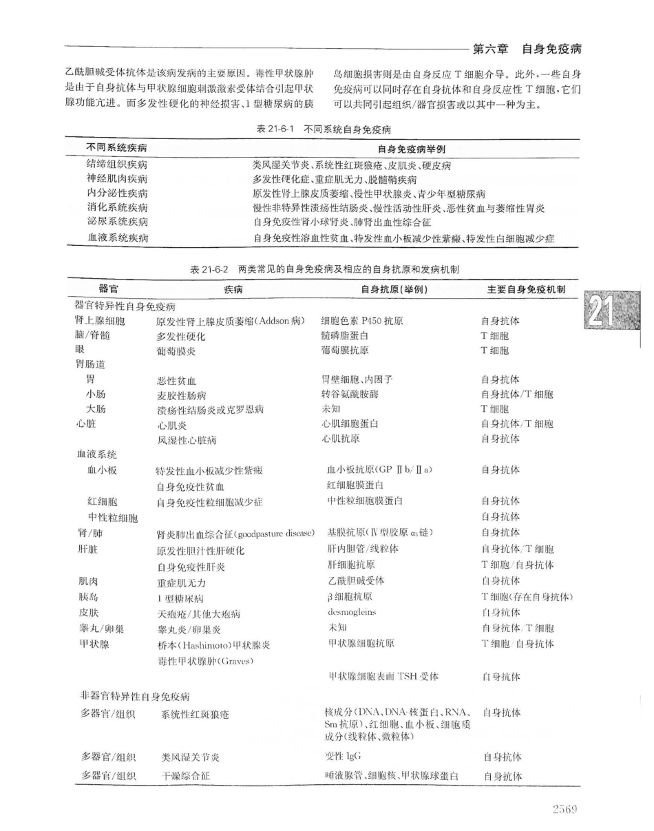 实用内科学（下册）人卫第14版_1261-1280.pdf_第2页