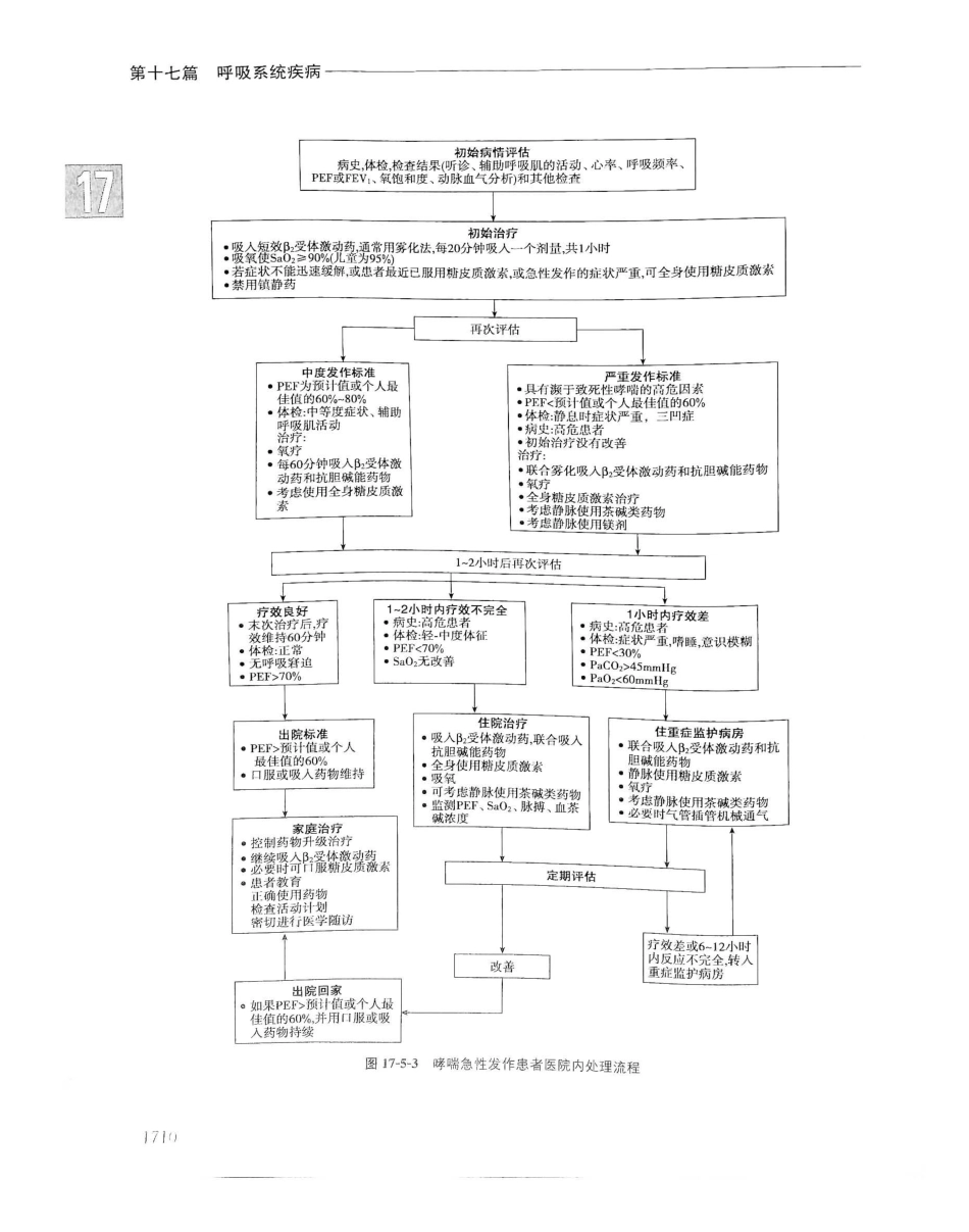 实用内科学（下册）人卫第14版_401-420.pdf_第3页
