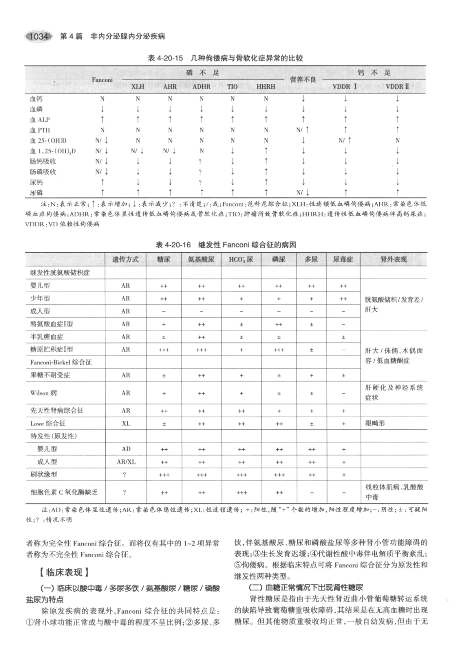 内分泌代谢病学  第3版  下册_76-90.pdf_第3页