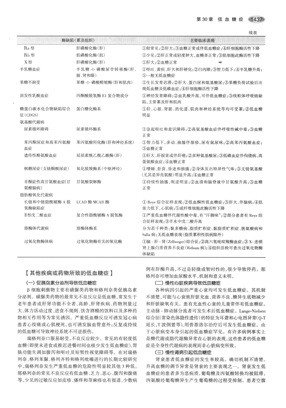 内分泌代谢病学  第3版  下册_481-495.pdf_第1页