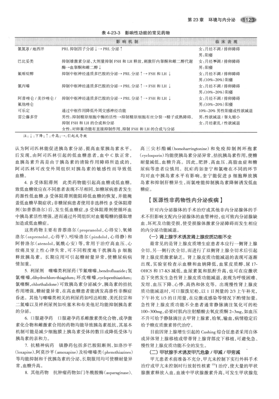 内分泌代谢病学  第3版  下册_166-180.pdf_第2页