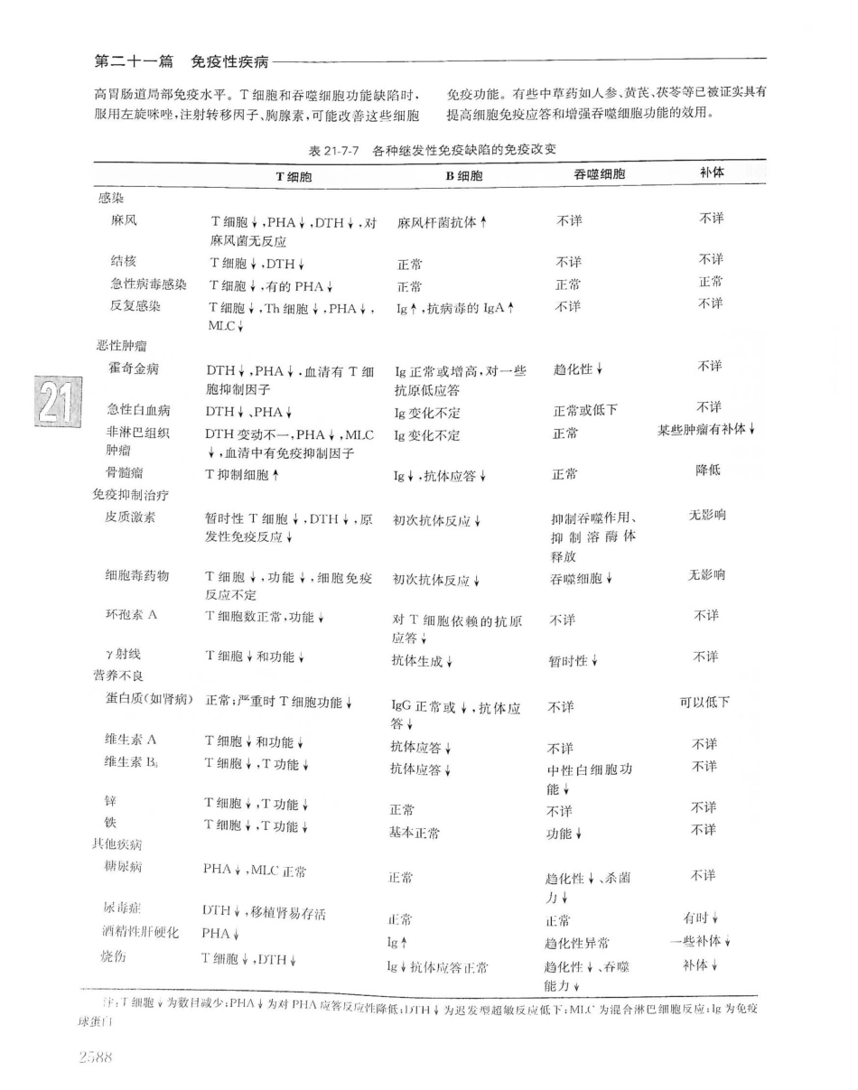 实用内科学（下册）人卫第14版_1281-1300.pdf_第1页
