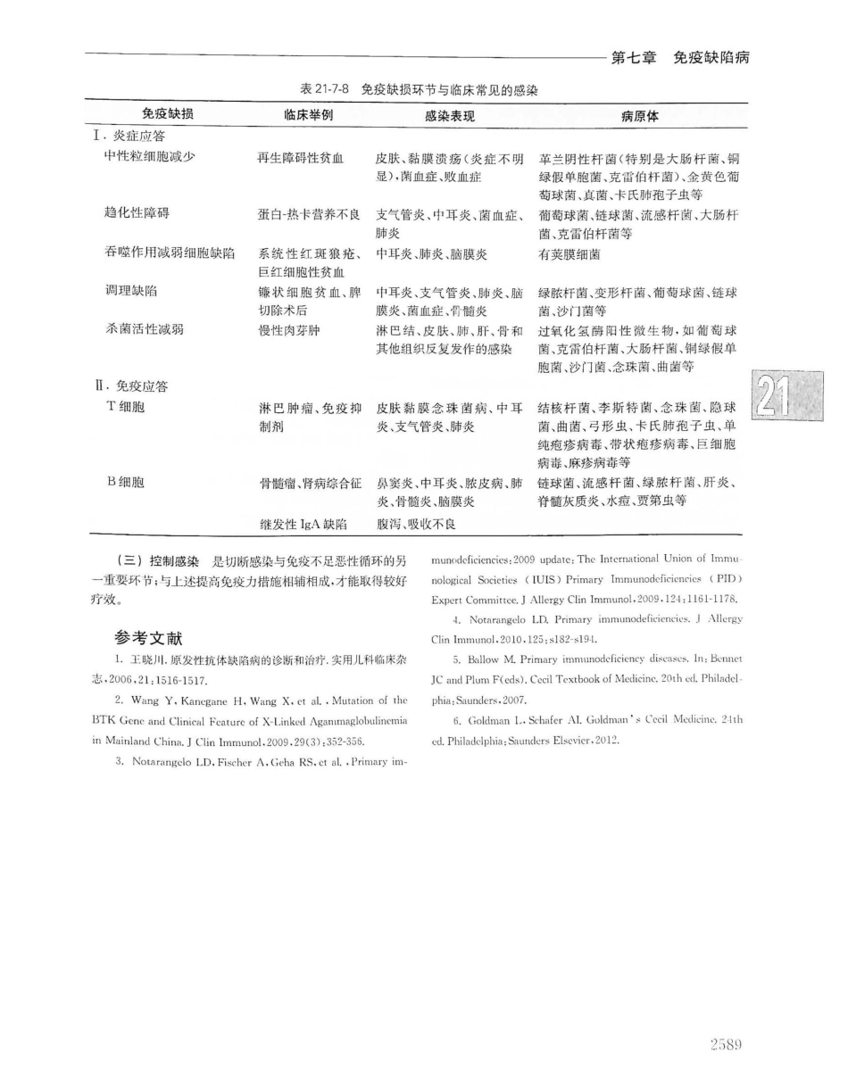 实用内科学（下册）人卫第14版_1281-1300.pdf_第2页
