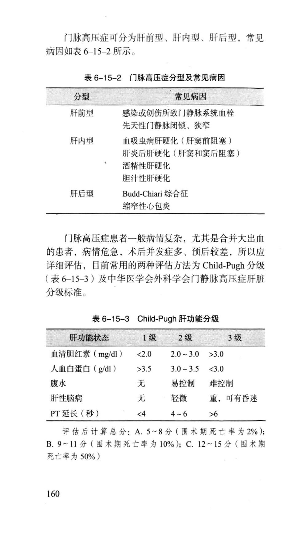 《北京协和医院外科住院医师手册》_13054222_181-240.pdf_第2页