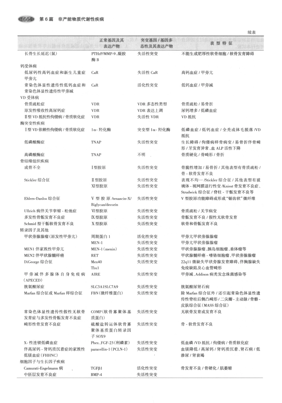 内分泌代谢病学  第3版  下册_706-720.pdf_第3页
