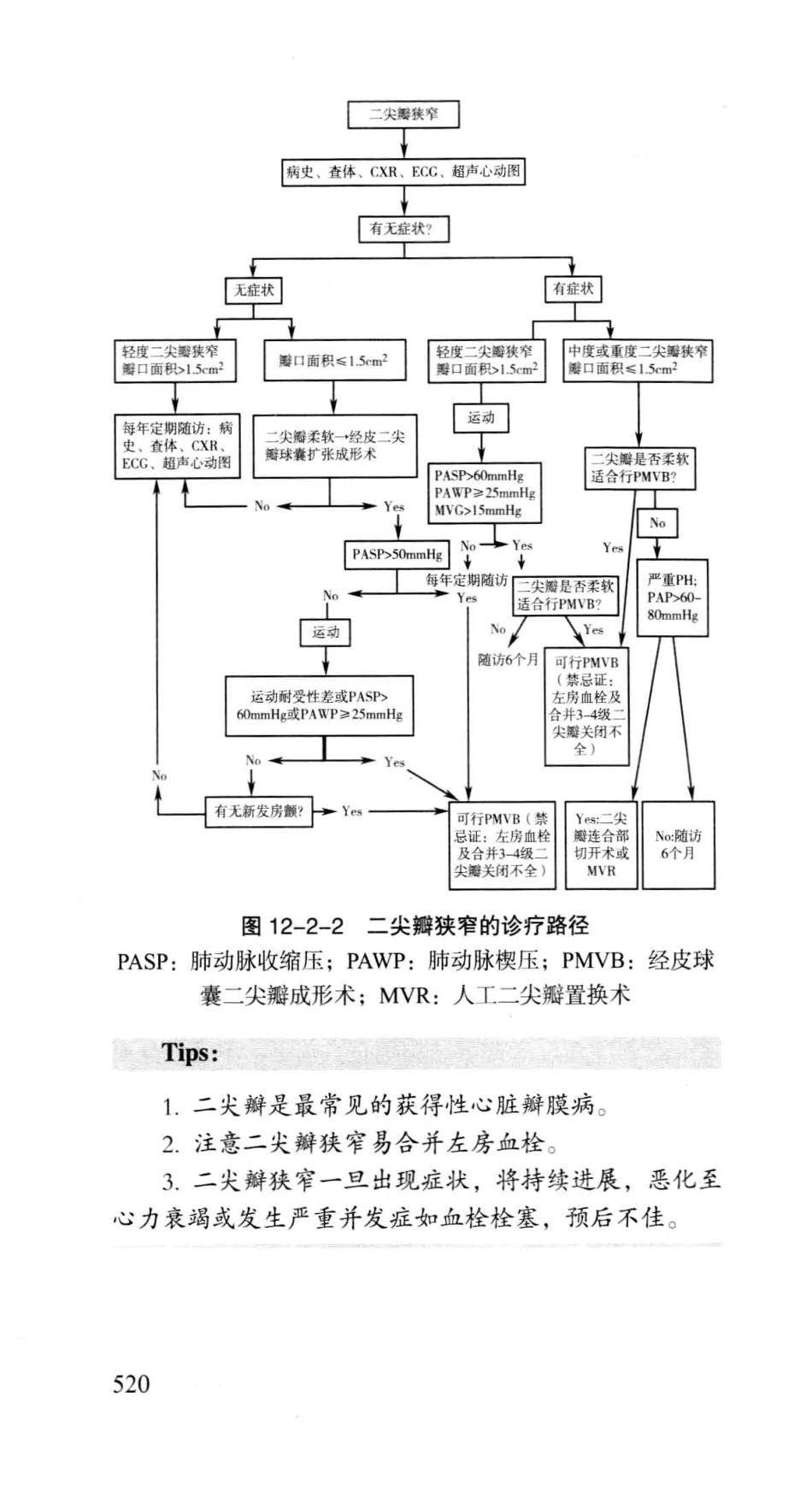 《北京协和医院外科住院医师手册》_13054222_541-600.pdf_第2页