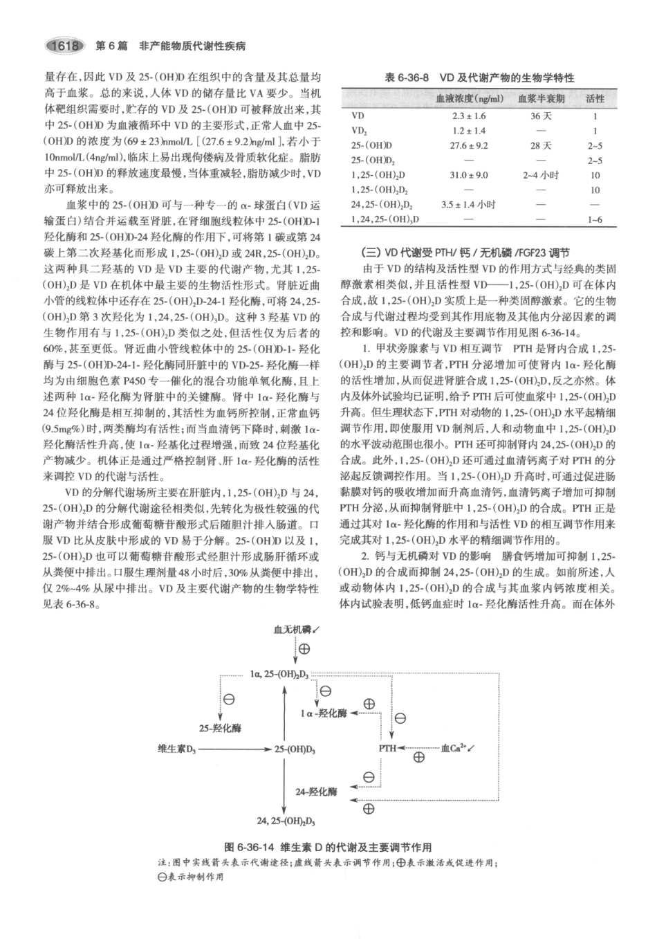 内分泌代谢病学  第3版  下册_661-675.pdf_第2页