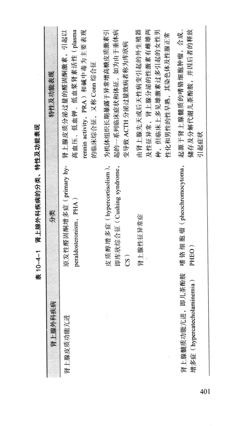 《北京协和医院外科住院医师手册》_13054222_421-480.pdf_第3页