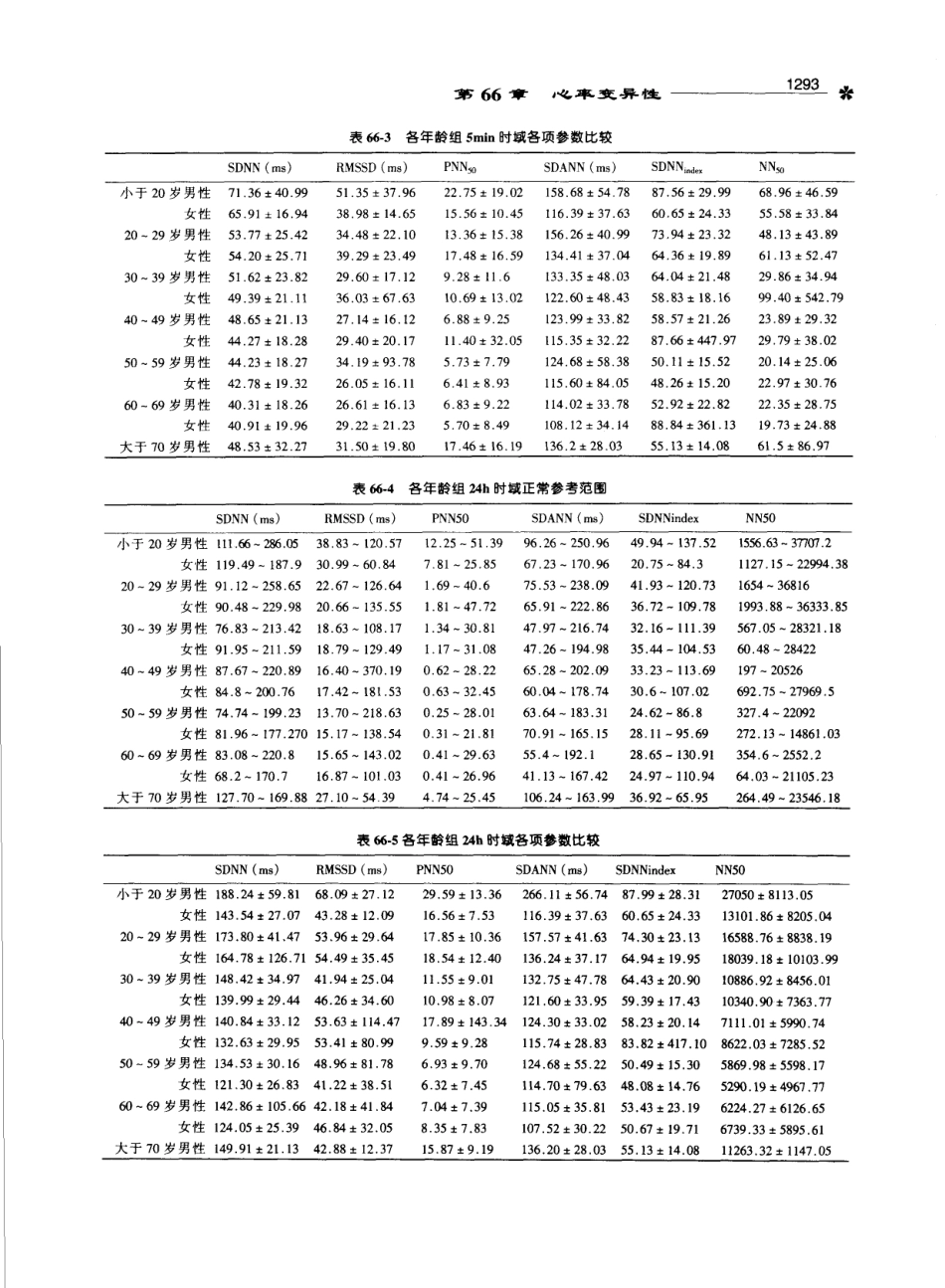 心电图学_11170565_1301-1400.pdf_第2页
