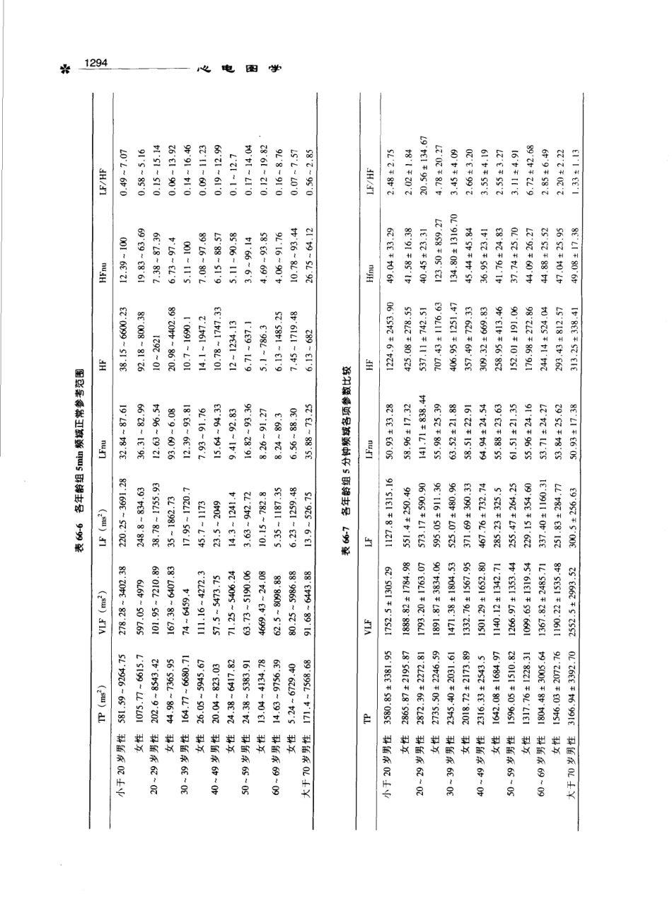 心电图学_11170565_1301-1400.pdf_第3页