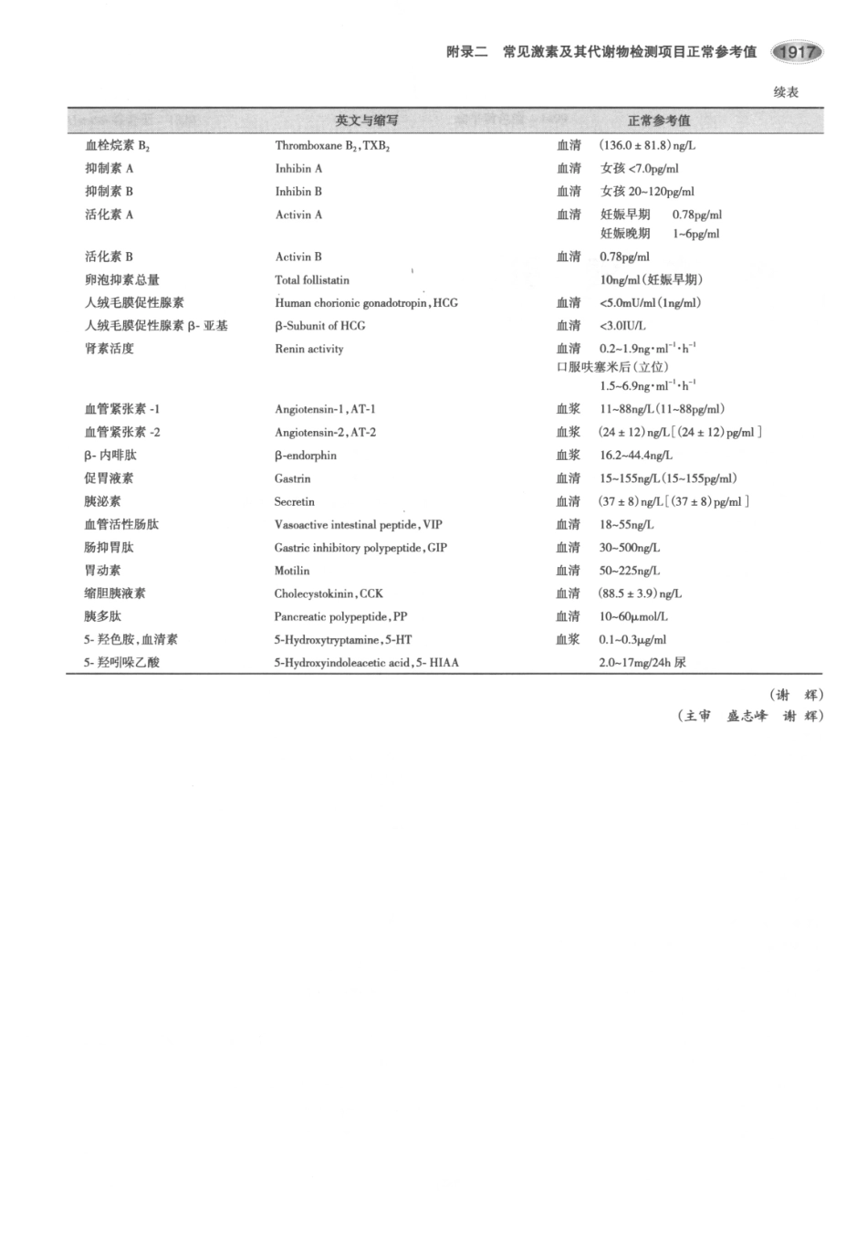 内分泌代谢病学  第3版  下册_961-975.pdf_第1页