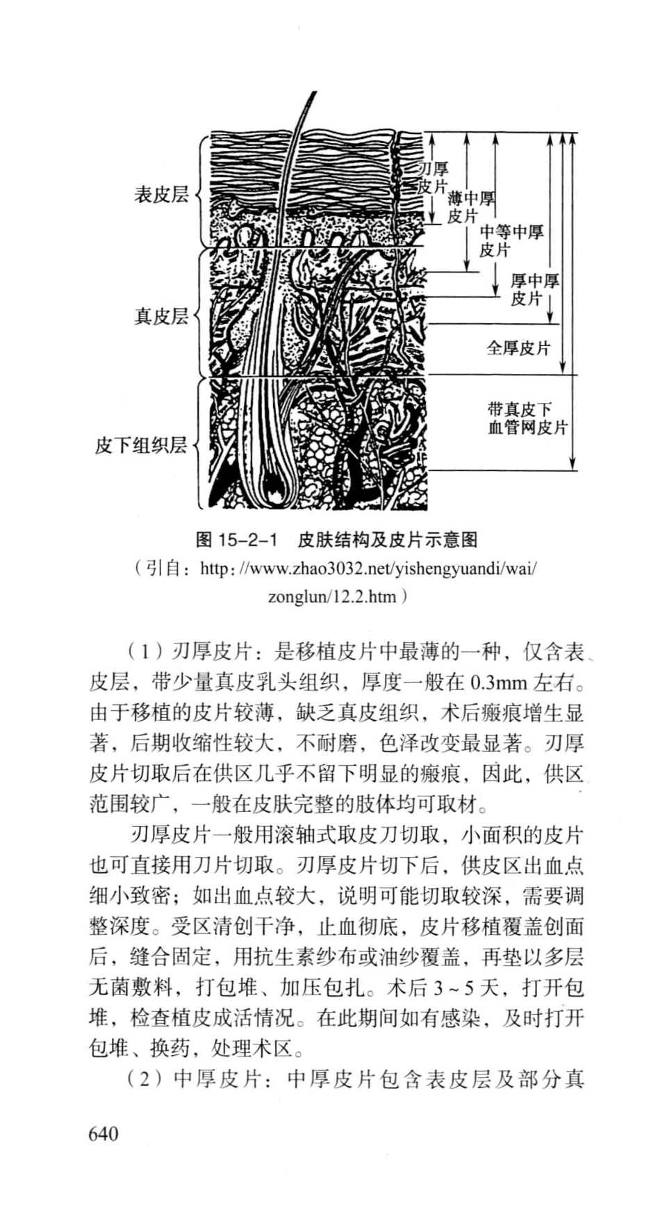 《北京协和医院外科住院医师手册》_13054222_661-689.pdf_第2页