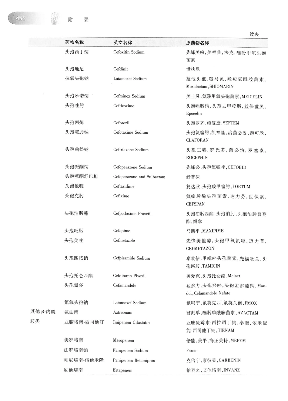 03.妇产科学（第8版）_485-506.pdf_第1页