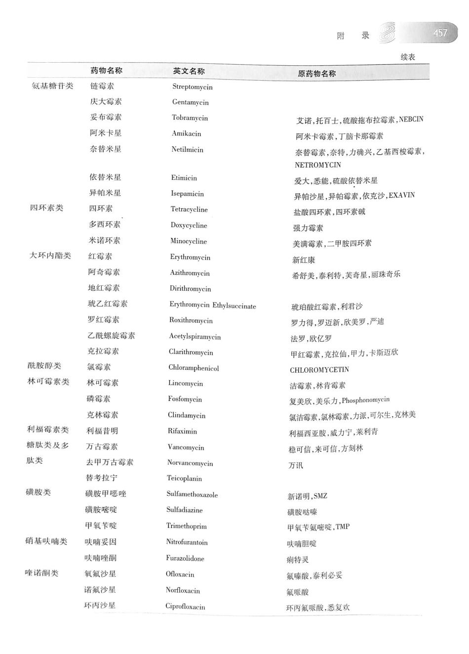 03.妇产科学（第8版）_485-506.pdf_第2页