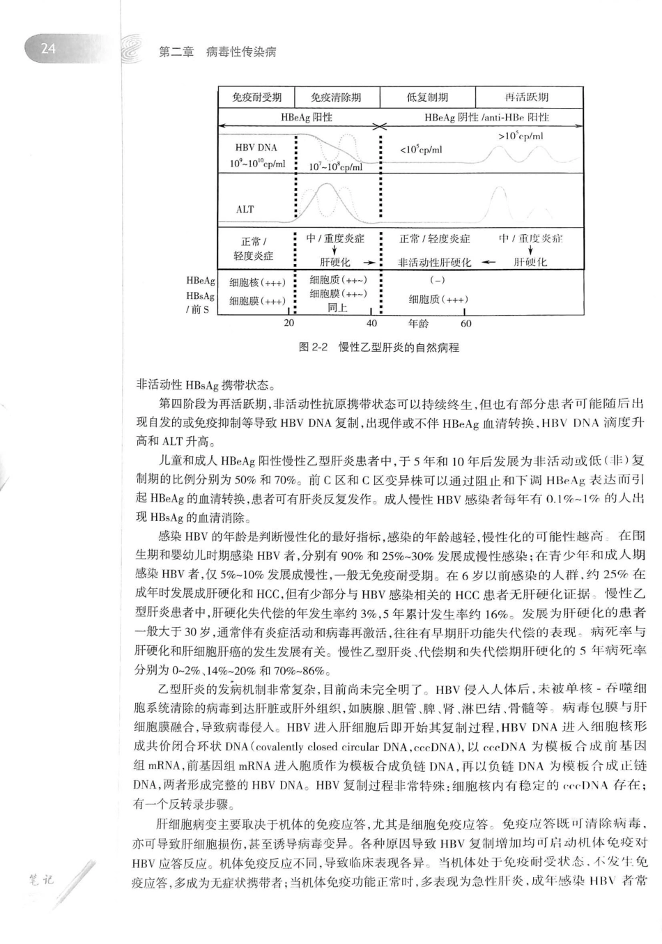 08.传染病学（第8版）_41-60.pdf_第2页