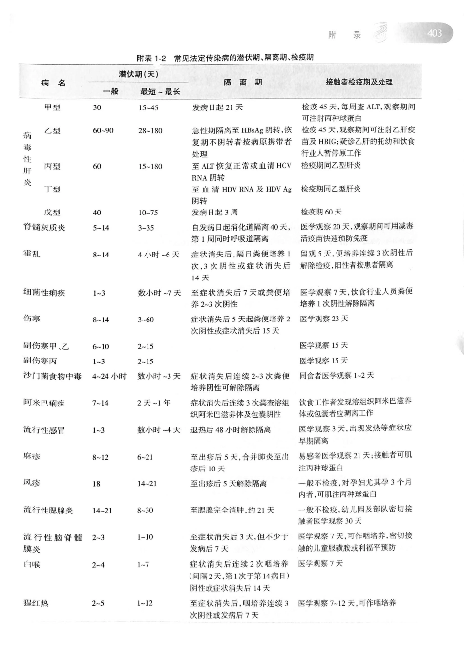 08.传染病学（第8版）_421-440.pdf_第1页