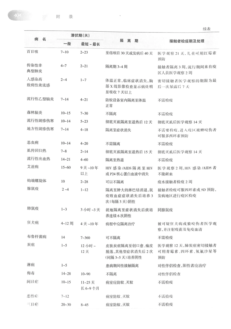 08.传染病学（第8版）_421-440.pdf_第2页