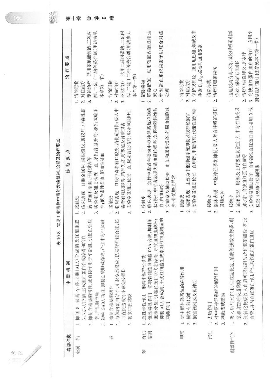 12.急诊与灾难医学（第2版）_181-200.pdf_第1页