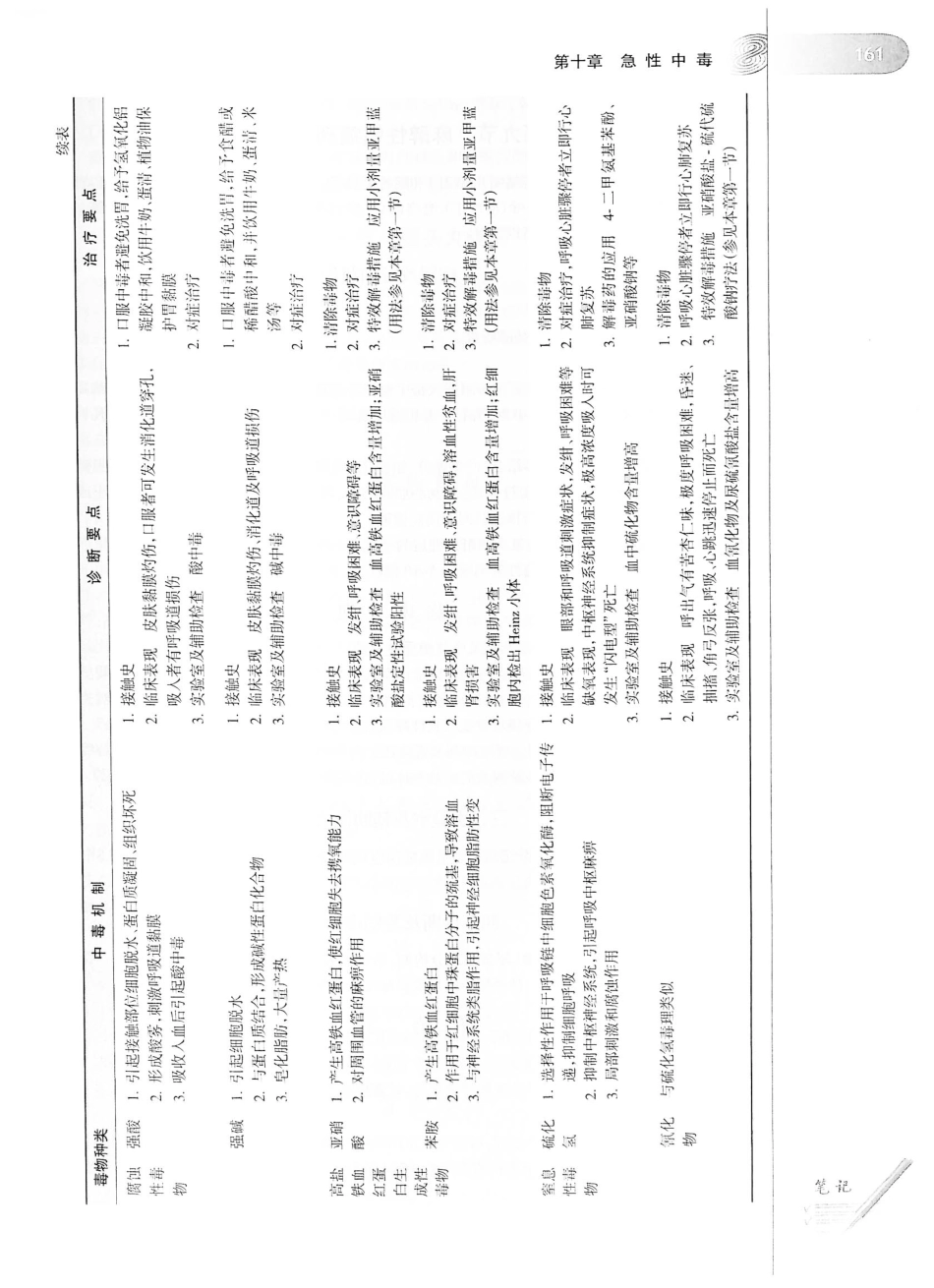12.急诊与灾难医学（第2版）_181-200.pdf_第2页