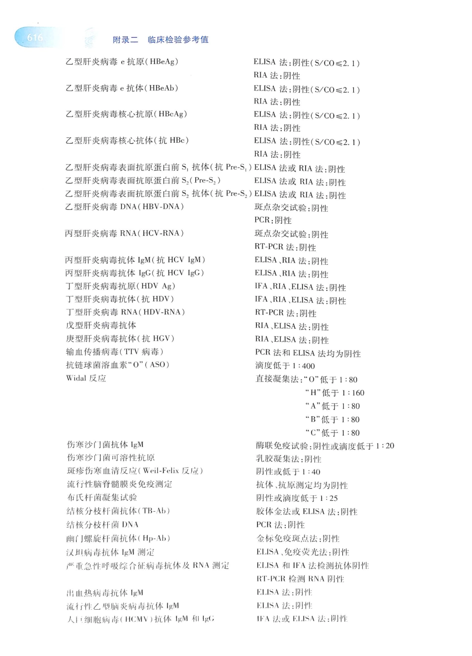 14. 诊断学（第8版）_641-660.pdf_第1页