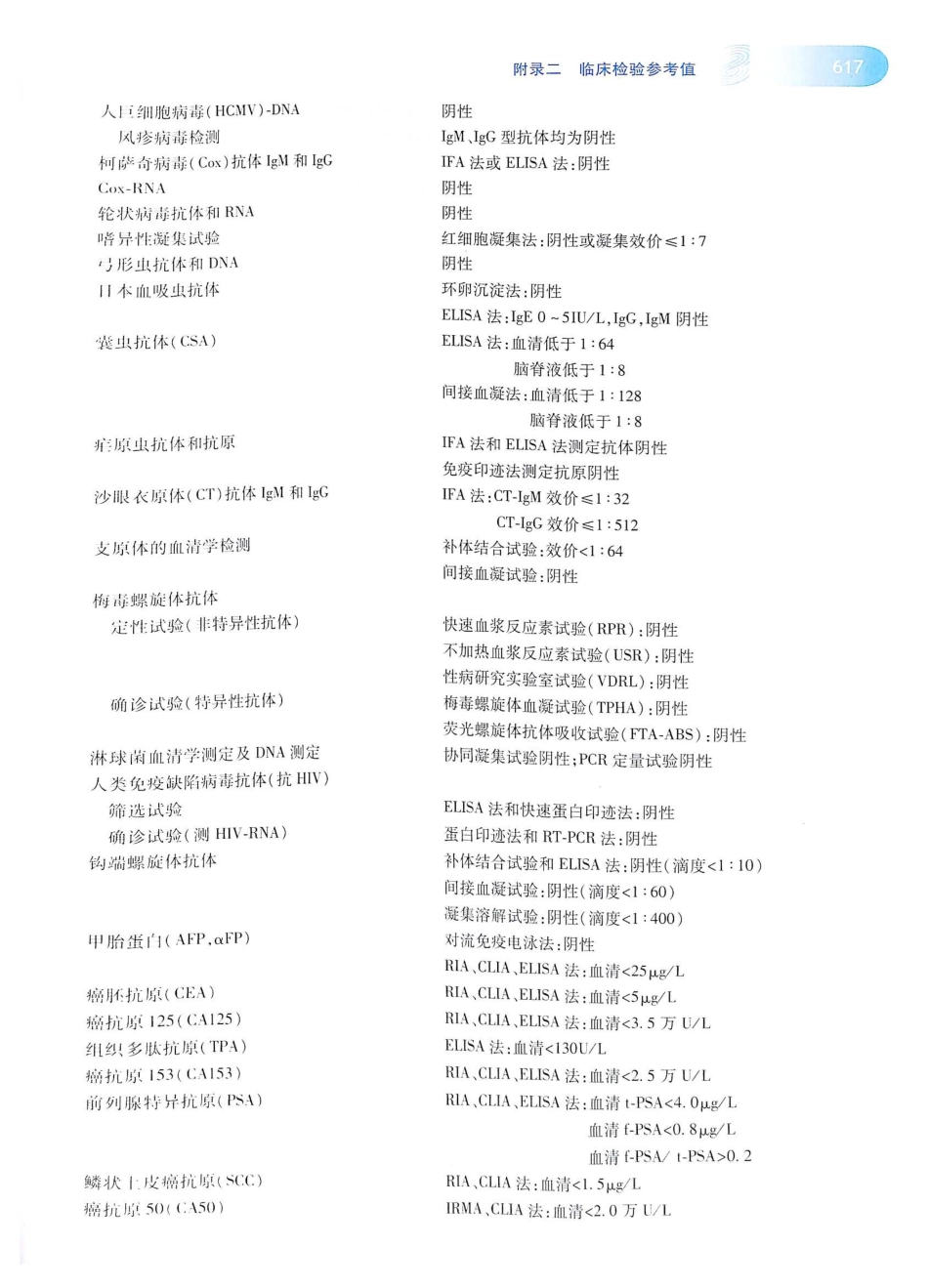 14. 诊断学（第8版）_641-660.pdf_第2页