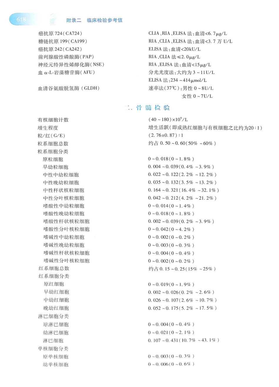 14. 诊断学（第8版）_641-660.pdf_第3页